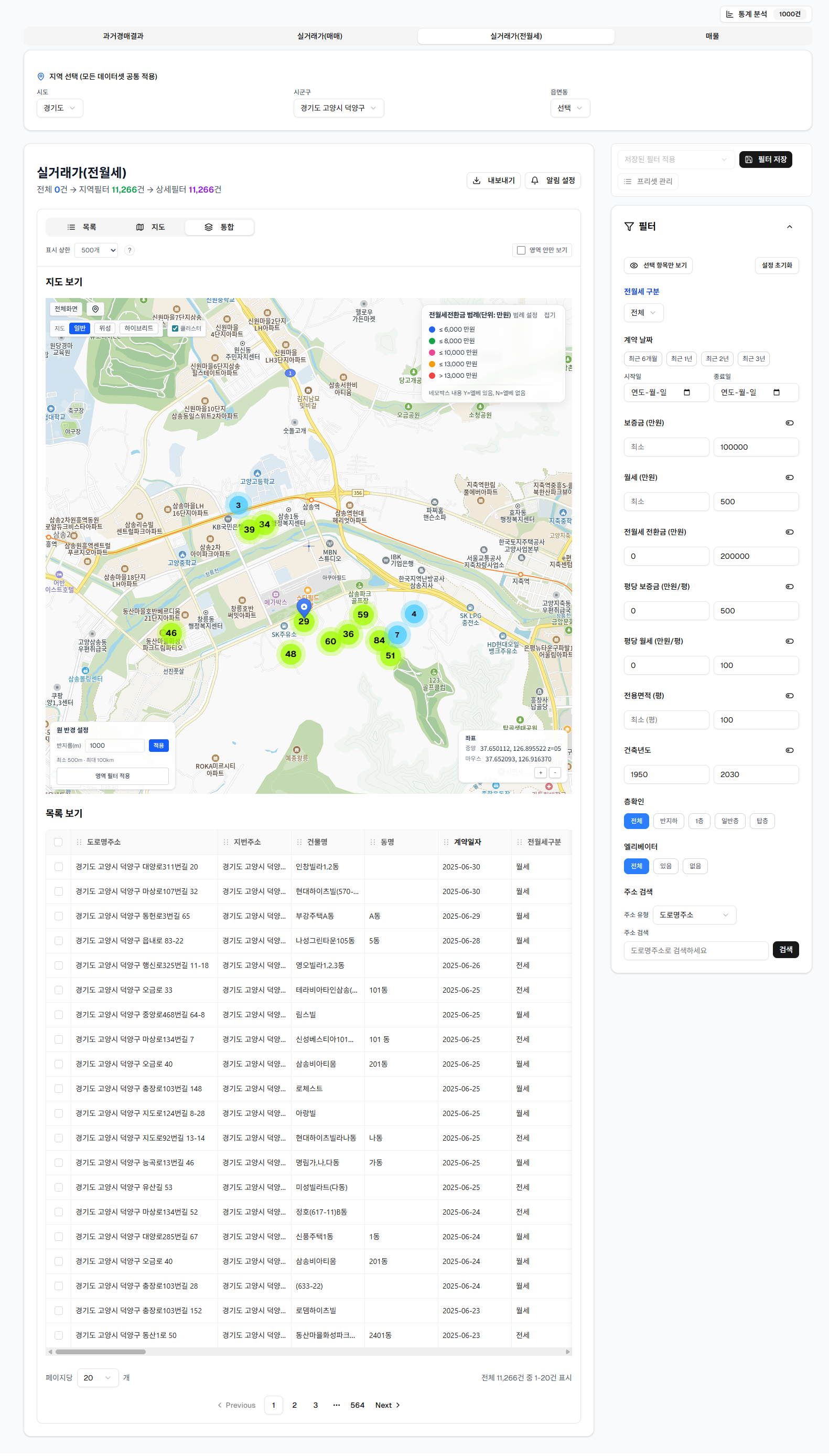 실거래가 전월세 분석